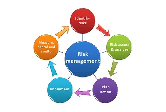 Xác định Risk cho dự án với Project Manager mới vào nghề